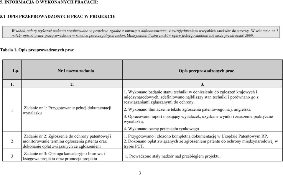 W kolumnie nr 3 należy opisać prace przeprowadzone w ramach poszczególnych zadań. Maksymalna liczba znaków opisu jednego zadania nie może przekraczać 2000. Tabela 1. Opis przeprowadzonych prac Lp.