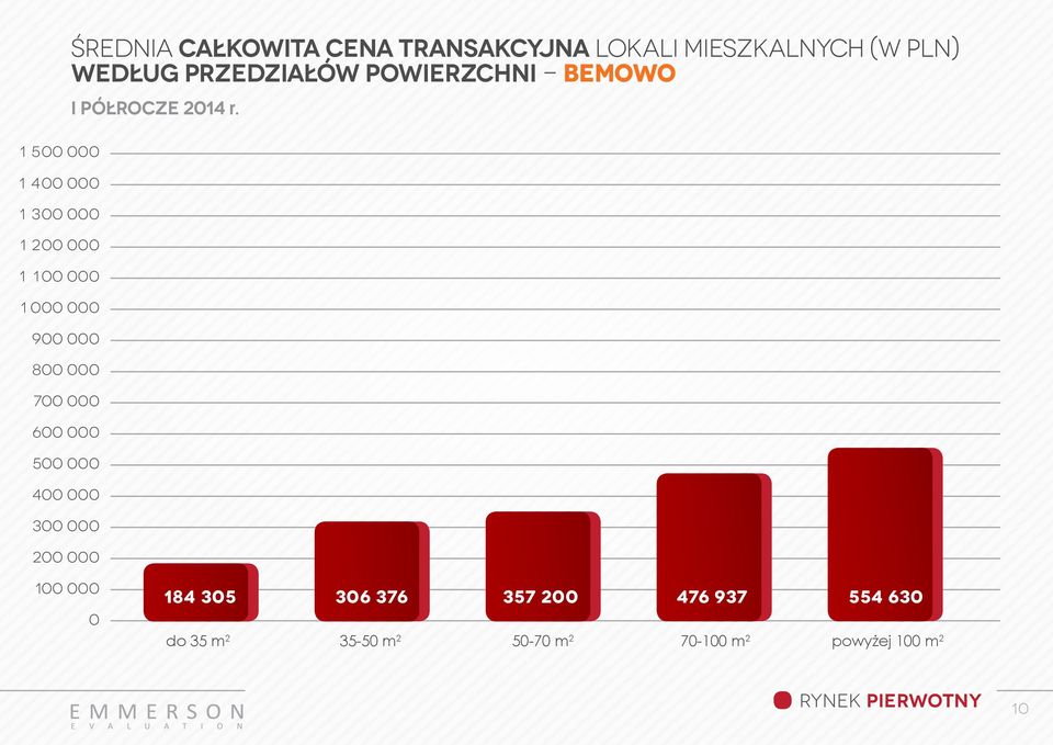 powierzchni - bemowo I PÓŁROCZE 214 r.