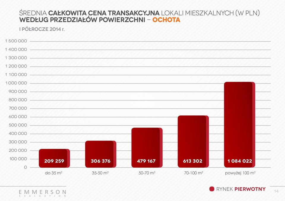 powierzchni - ochota I PÓŁROCZE 214 r.