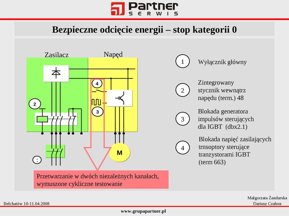 ) 48 Blokada generatora impulsów sterujących dla IGBT (dbx2.