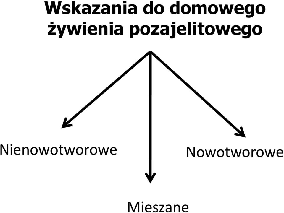 pozajelitowego