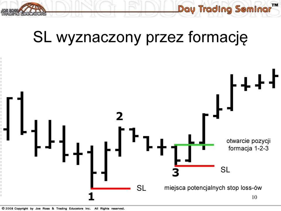 formacja 1-2-3 1 SL 3 SL