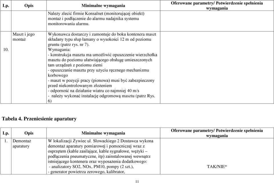 Wymagania: - konstrukcja masztu ma umożliwić opuszczenie wierzchołka masztu do poziomu ułatwiającego obsługę umieszczonych tam urządzeń z poziomu ziemi - opuszczanie masztu przy użyciu ręcznego