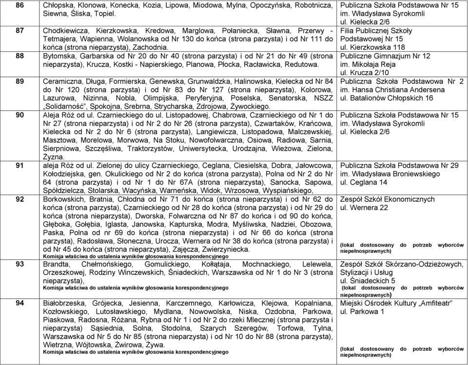 Zachodnia. 88 Bytomska, Garbarska od Nr 20 do Nr 40 (strona parzysta) i od Nr 21 do Nr 49 (strona nieparzysta), Krucza, Kostki - Napierskiego, Planowa, Płocka, Racławicka, Redutowa.