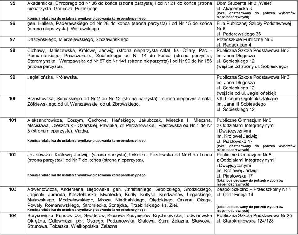 Paderewskiego 36 97 Daszyńskiego, Mierzejewskiego, Szczawińskiego, Przedszkole Publiczne Nr 6 ul. Rapackiego 4 98 Cichawy, Janiszewska, Królowej Jadwigi (strona nieparzysta cała), ks.