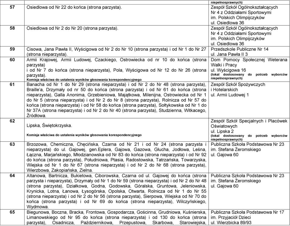Osiedlowa 36 59 Cisowa, Jana Pawła II, Wyścigowa od Nr 2 do Nr 10 (strona parzysta) i od Nr 1 do Nr 27 Przedszkole Publiczne Nr 14 (strona nieparzysta).