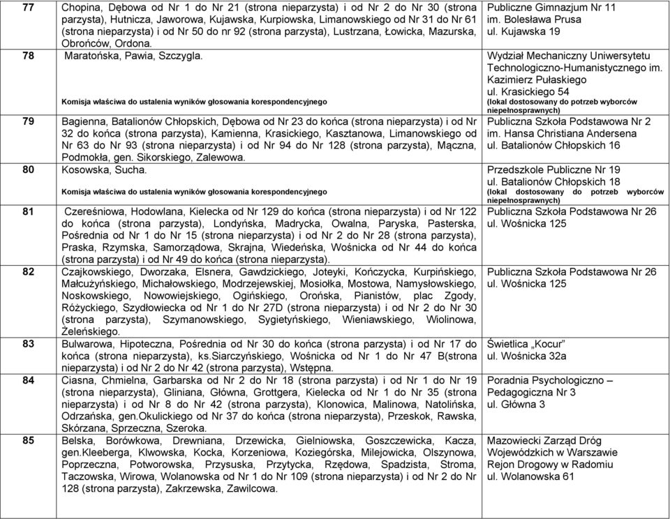 79 Bagienna, Batalionów Chłopskich, Dębowa od Nr 23 do końca (strona nieparzysta) i od Nr 32 do końca (strona parzysta), Kamienna, Krasickiego, Kasztanowa, Limanowskiego od Nr 63 do Nr 93 (strona