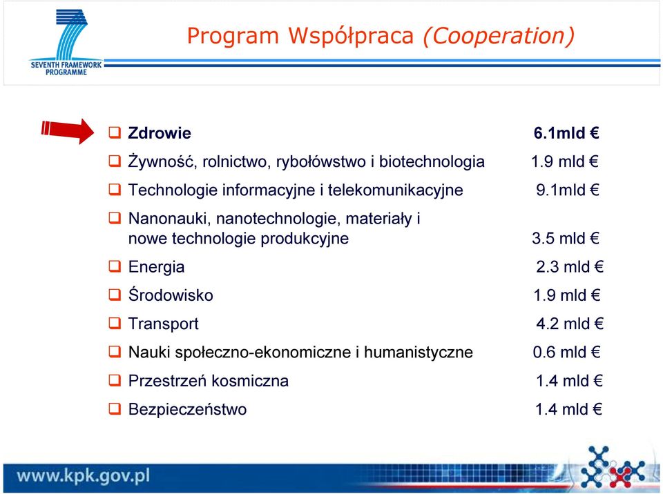 9 mld Technologie informacyjne i telekomunikacyjne 9.
