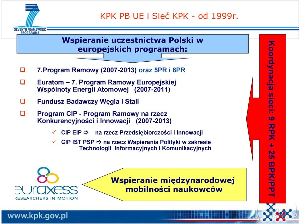Konkurencyjności i Innowacji (2007-2013) CIP EIP na rzecz Przedsiębiorczości i Innowacji Wspieranie uczestnictwa Polski w europejskich