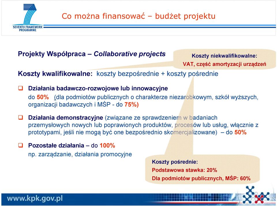75%) Działania demonstracyjne (związane ze sprawdzeniem w badaniach przemysłowych nowych lub poprawionych produktów, procesów lub usług, włącznie z prototypami, jeśli nie mogą być
