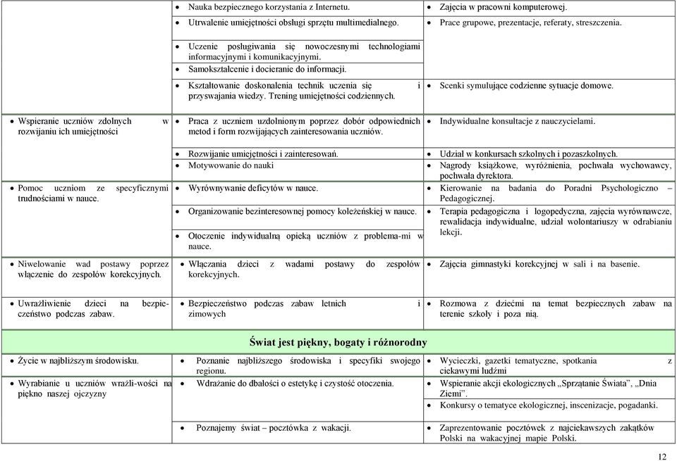 Trening umiejętności codziennych. i Scenki symulujące codzienne sytuacje domowe.
