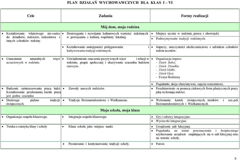 Kształtowanie umiejętności pielęgnowania kultywowania tradycji rodzinnych. i Imprezy, uroczystości okolicznościowe z udziałem członków rodzin uczniów.