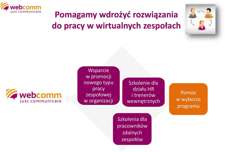 organizacji Szkolenie dla działu HR i trenerów wewnętrznych