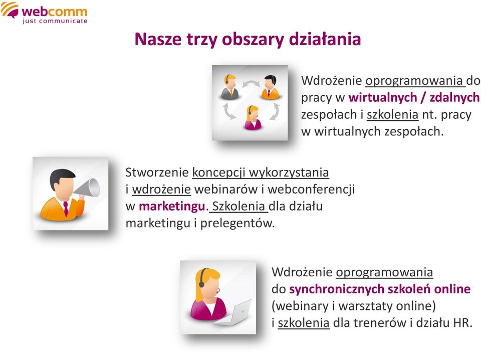 Stworzenie koncepcji wykorzystania i wdrożenie webinarów i webconferencji w marketingu.