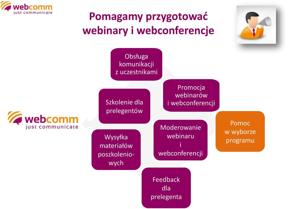 poszkoleniowych Promocja webinarów i webconferencji Moderowanie