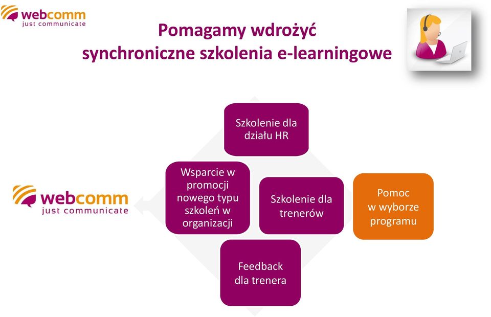 promocji nowego typu szkoleń w organizacji