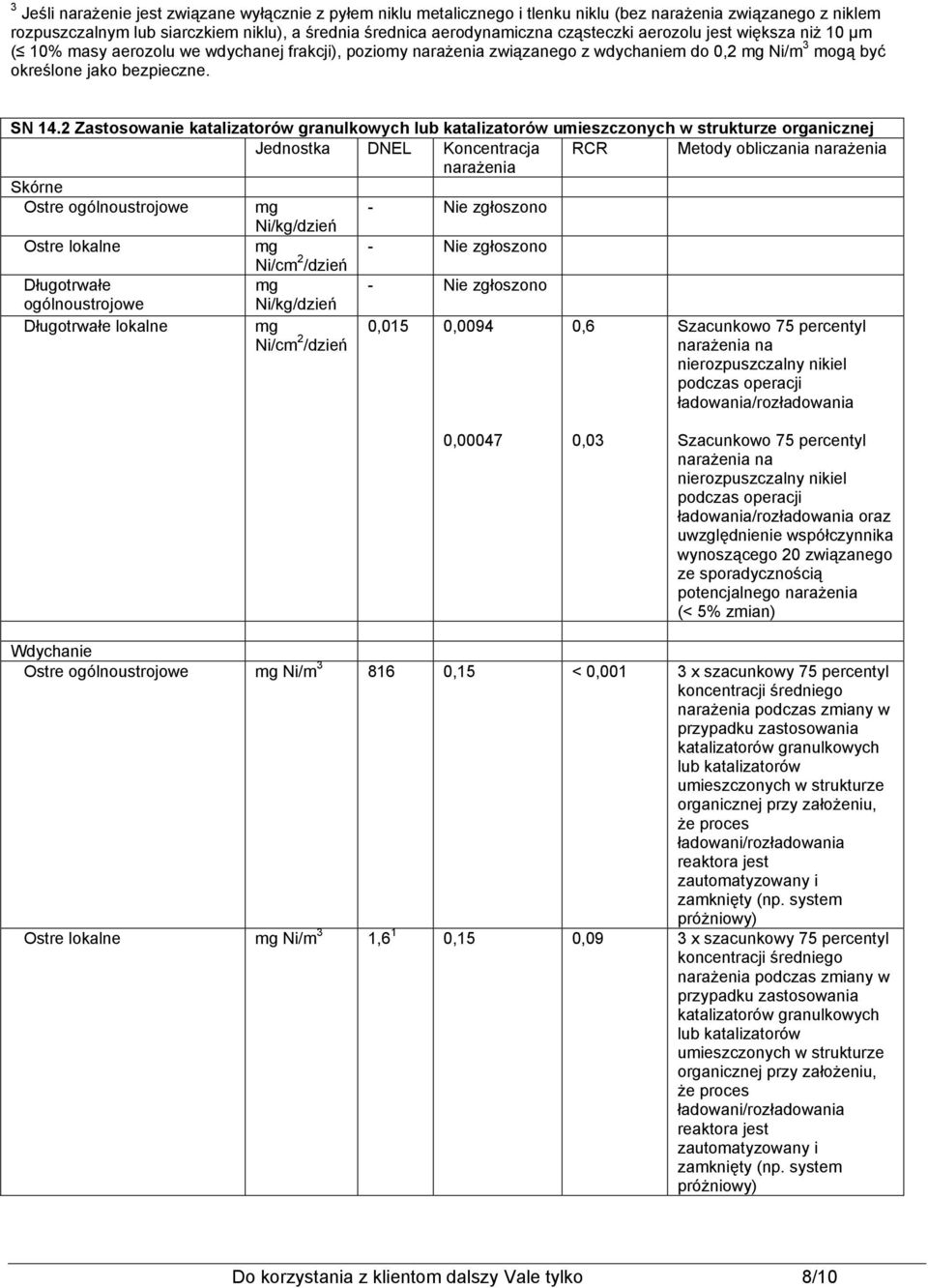 2 Zastosowanie katalizatorów granulkowych lub katalizatorów umieszczonych w strukturze organicznej Jednostka DNEL Koncentracja RCR Metody obliczania narażenia narażenia Skórne Ostre ogólnoustrojowe