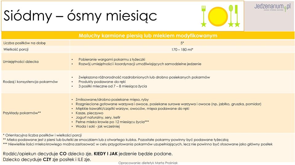 posiłki mleczne od 7 8 miesiąca życia Przykłady pokarmów** Zmiksowane/drobno posiekane mięso, ryby Rozgniecione gotowane warzywa i owoce, posiekane surowe warzywa i owoce (np.