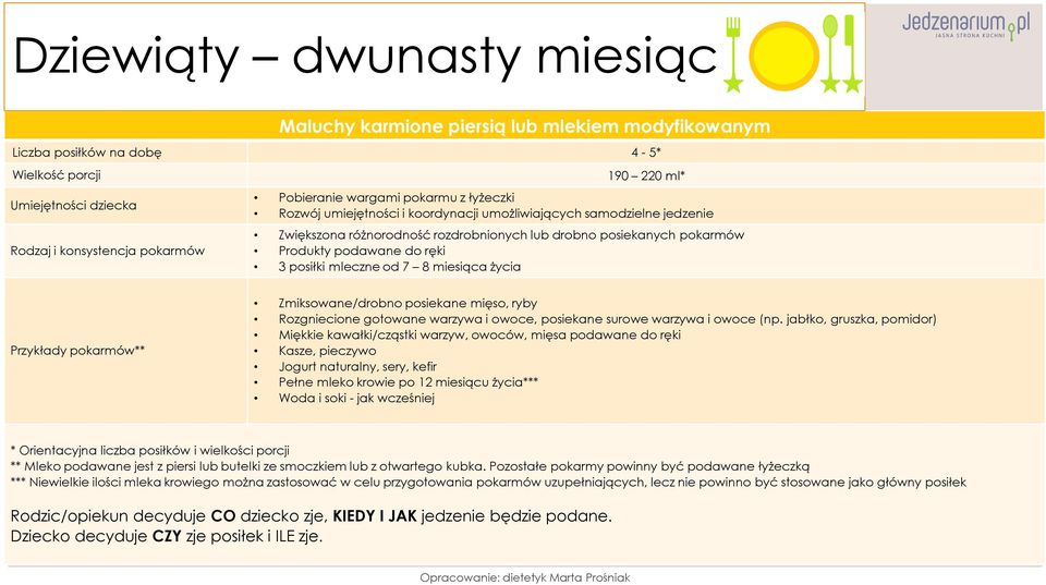 posiłki mleczne od 7 8 miesiąca życia Przykłady pokarmów** Zmiksowane/drobno posiekane mięso, ryby Rozgniecione gotowane warzywa i owoce, posiekane surowe warzywa i owoce (np.