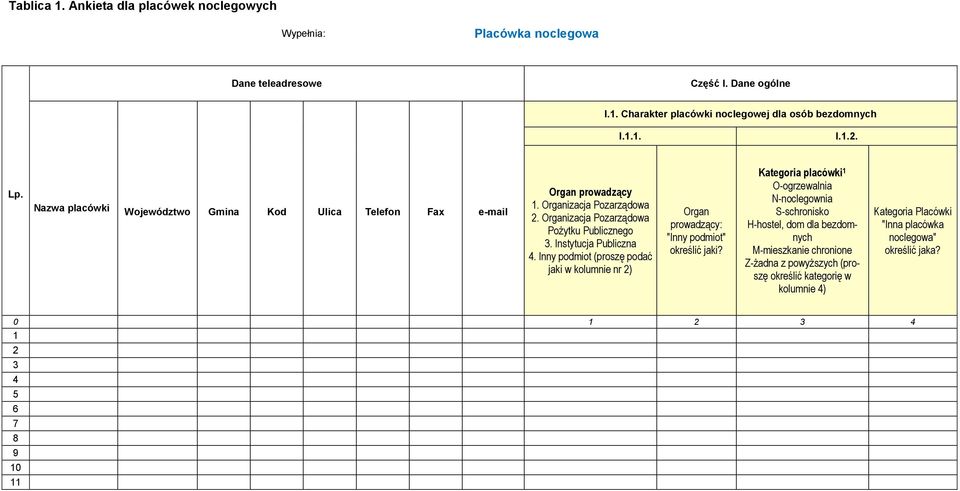 Inny podmiot (proszę podać jaki w kolumnie nr 2) Organ prowadzący: "Inny podmiot" określić jaki?