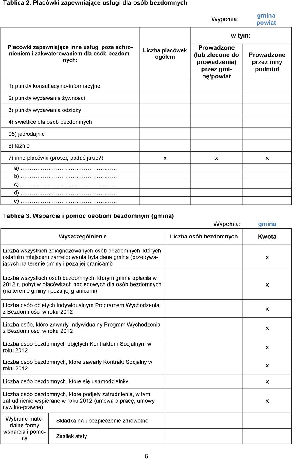 prowadzenia) przez gminę/powiat Prowadzone przez inny podmiot 1) punkty konsultacyjno-informacyjne 2) punkty wydawania żywności 3) punkty wydawania odzieży 4) świetlice dla osób bezdomnych 05)