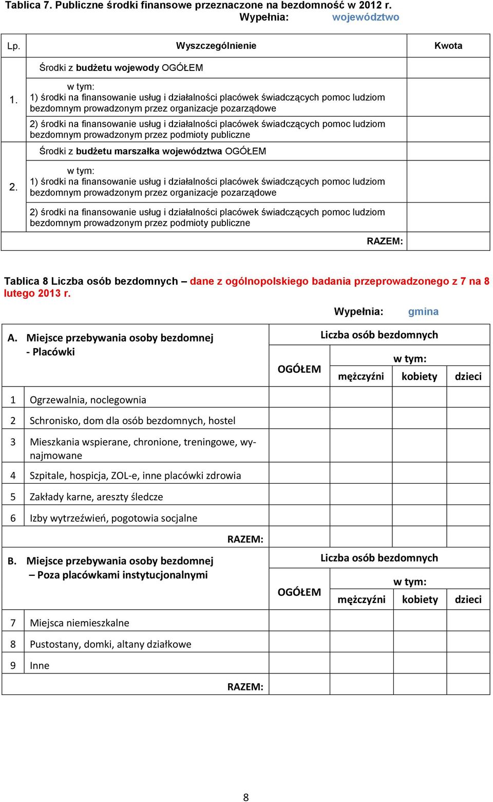 1) środki na finansowanie usług i działalności placówek świadczących pomoc ludziom bezdomnym prowadzonym przez organizacje pozarządowe 2) środki na finansowanie usług i działalności placówek