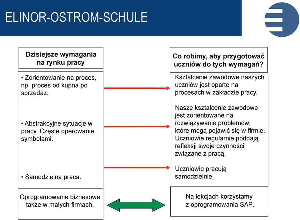 Nasze kształcenie zawodowe jest zorientowane na rozwiązywanie problemów, które mogą pojawić się w firmie.