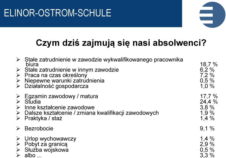 określony 7,2 % Ø Niepewne warunki zatrudnienia 0,5 % Ø Działalność gospodarcza 1,0 % Ø Egzamin zawodowy / matura 17,7 % Ø Studia 24,4