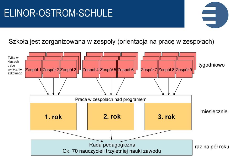 Team 3 Zespół 1 Zespół 2 Zespół 3 Zespół 4 Zespół 5 Zespół 6 Zespół 7 Zespół 8 Zespół 9 tygodniowo Praca w zespołach