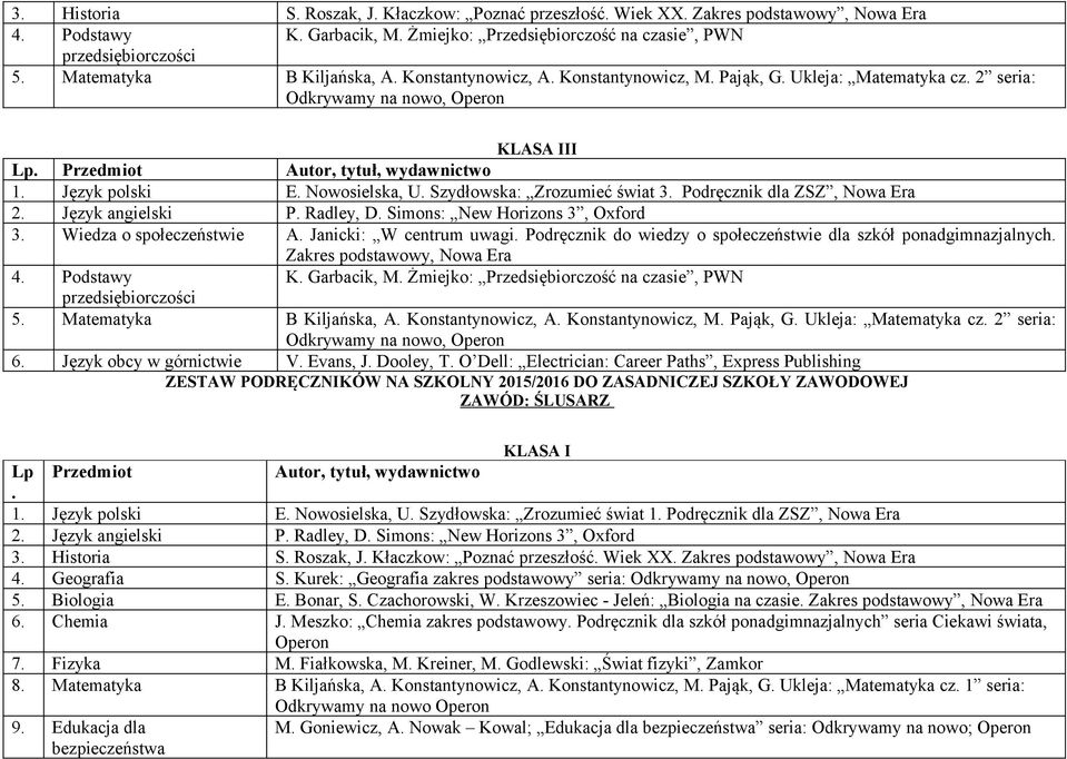 podstawowy Podręcznik dla szkół ponadgimnazjalnych seria Ciekawi świata, Operon 7 Fizyka M Fiałkowska, M Kreiner, M Godlewski: Świat fizyki, Zamkor 8 Matematyka B Kiljańska, A Konstantynowicz, A