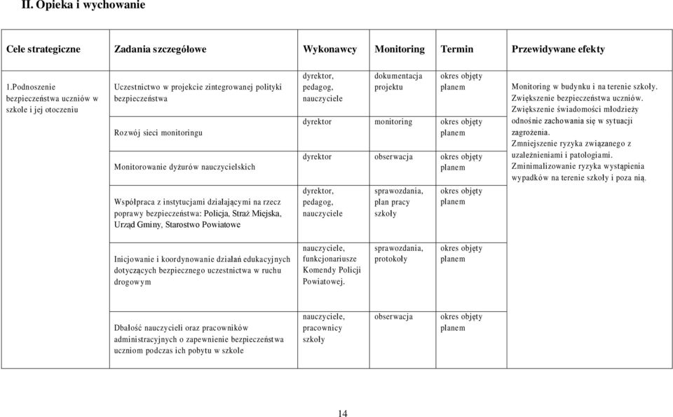 instytucjami działającymi na rzecz poprawy bezpieczeństwa: Policja, Straż Miejska, Urząd Gminy, Starostwo Powiatowe pedagog, projektu dyrektor monitoring dyrektor obserwacja pedagog, sprawozdania,