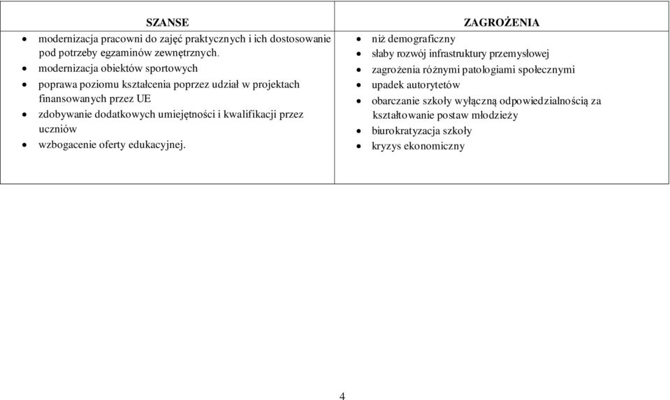 umiejętności i kwalifikacji przez uczniów wzbogacenie oferty edukacyjnej.