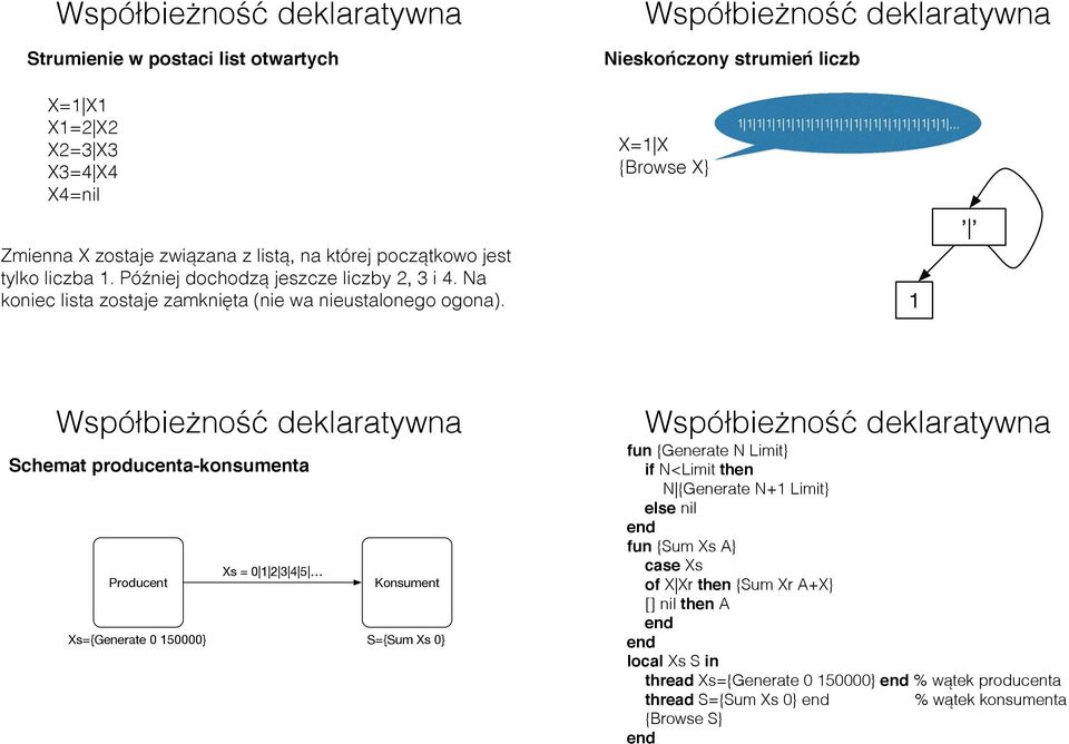 X=1 X {Browse X} 1 1 1 1 1 1 1 1 1 1 1 1 1 1 1 1 1 1 1 1 1 1,,, 1 Schemat producenta-konsumenta Xs = 0 1 2 3 4 5 Producent Konsument Xs={Generate 0 150000} S={Sum Xs 0} fun