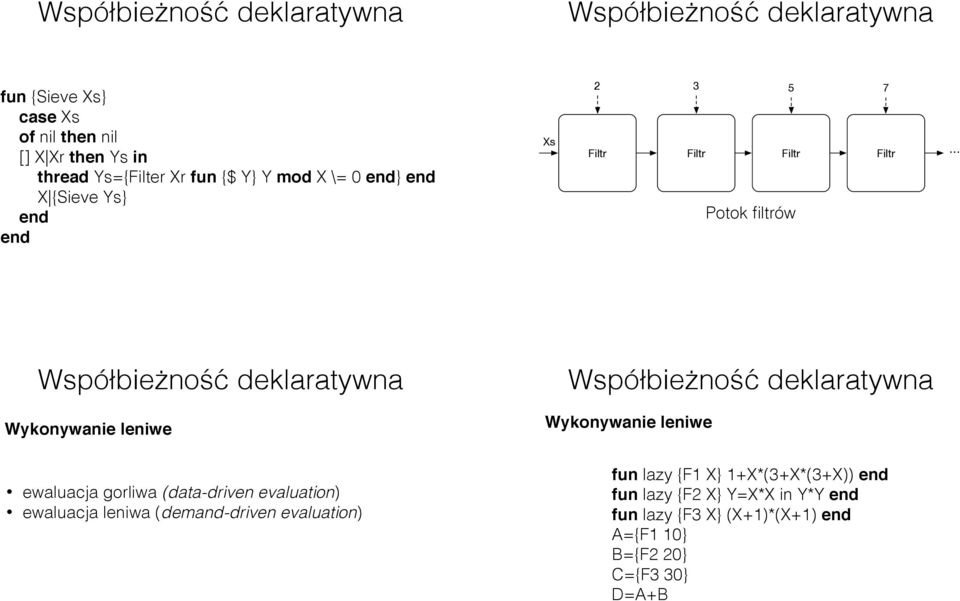 (data-driven evaluation) ewaluacja leniwa (demand-driven evaluation) Wykonywanie leniwe fun lazy {F1 X}