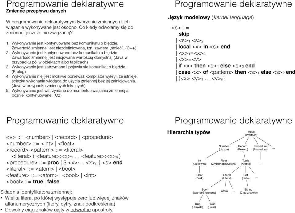 Zawartość zmiennej jest inicjowana wartością domyślną. (Java w przypadku pól w obiektach albo tablicach) 3. Wykonywanie jest zatrzymane i pojawia się komunikat o błędzie. (Prolog) 4.
