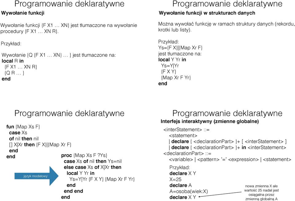 Przykład: Ys={F X} {Map Xr F} jest tłumaczone na: local Y Yr in Ys=Y Yr {F X Y} {Map Xr F Yr} fun {Map Xs F} case Xs of nil then nil [] X Xr then {F X} {Map Xr F} język modelowy proc {Map Xs F?