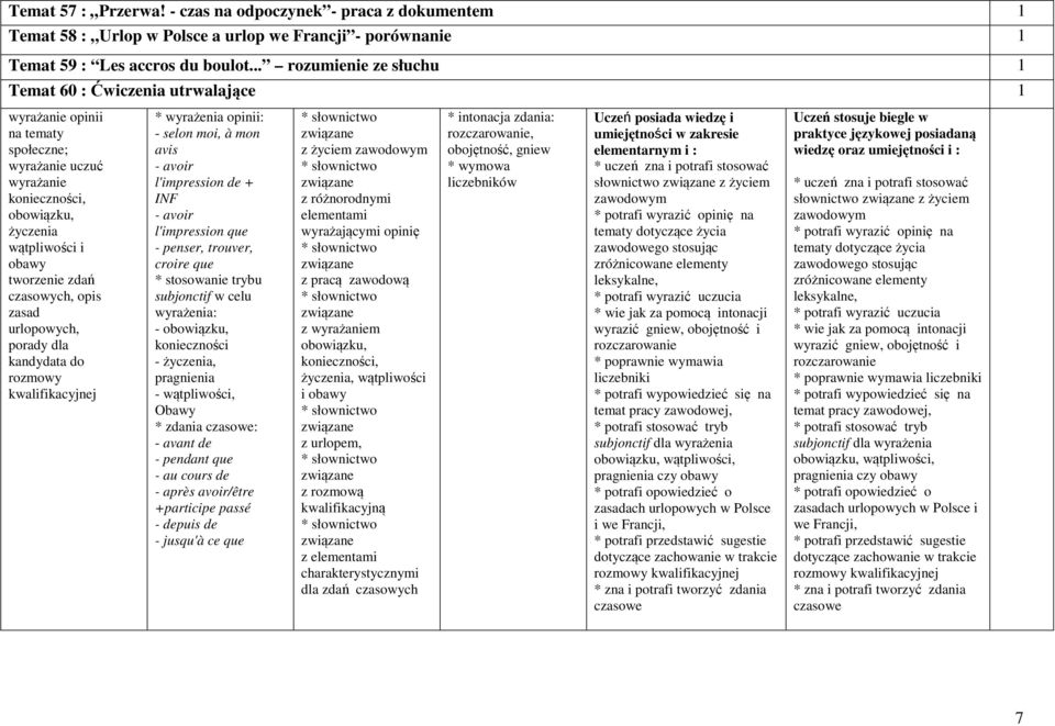 czasowych, opis zasad urlopowych, porady dla kandydata do rozmowy kwalifikacyjnej * wyrażenia opinii: - selon moi, à mon avis - avoir l'impression de + INF - avoir l'impression que - penser, trouver,