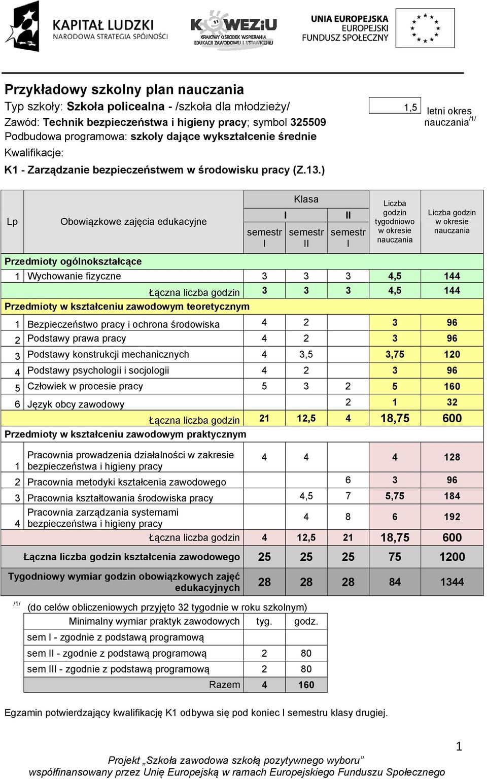godzin tygodniowo w okresie nauczania Liczba godzin w okresie nauczania Przedmioty ogólnokształcące 1 Wychowanie fizyczne 3 3 3 4,5 144 Łączna liczba godzin 3 3 3 4,5 144 Przedmioty w kształceniu