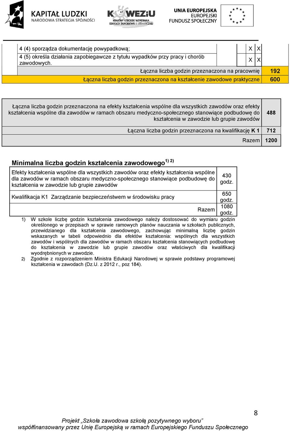 wszystkich zawodów oraz efekty kształcenia wspólne dla zawodów w ramach obszaru medyczno-społecznego stanowiące podbudowę do kształcenia w zawodzie lub grupie zawodów 488 Łączna liczba godzin