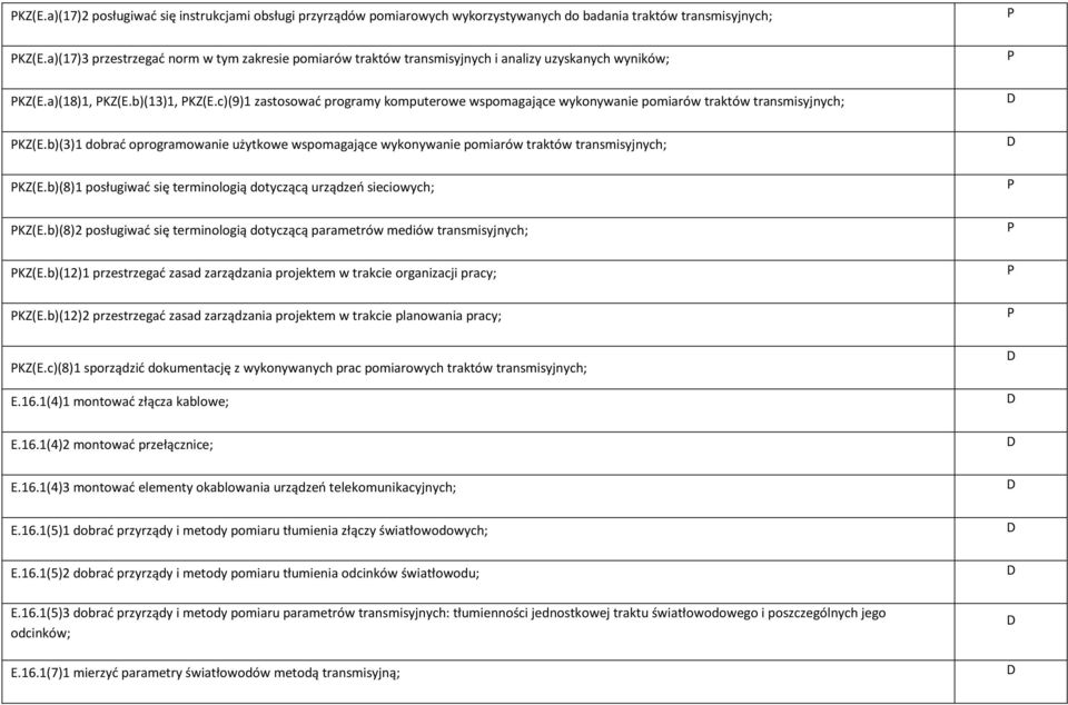 c)(9)1 zastosować programy komputerowe wspomagające wykonywanie pomiarów traktów transmisyjnych; KZ(E.