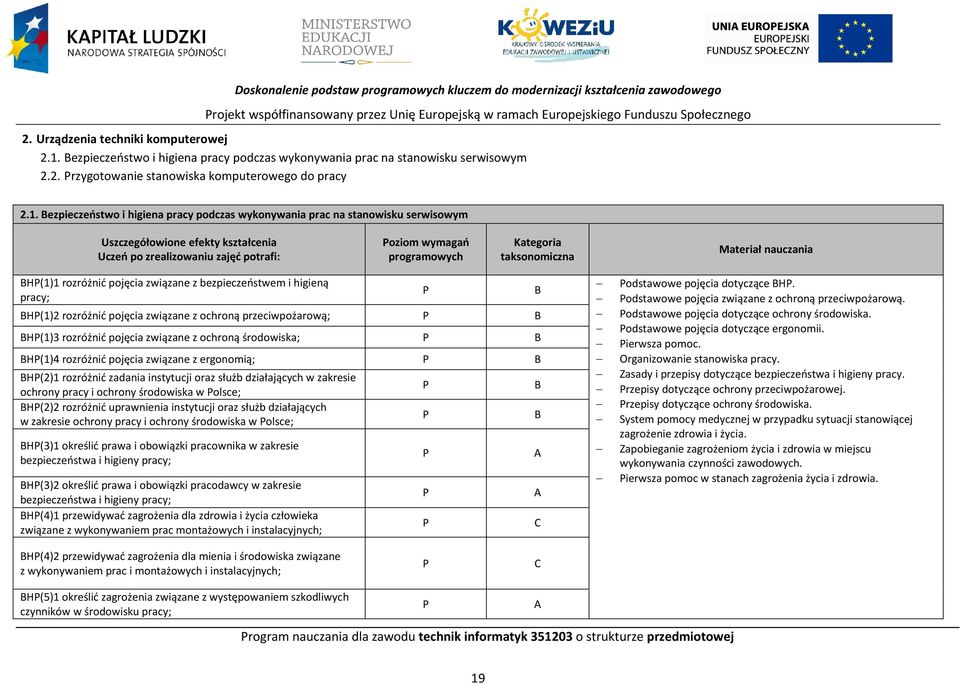 ezpieczeństwo i higiena pracy podczas wykonywania prac na stanowisku serwisowym Uszczegółowione efekty kształcenia Uczeń po zrealizowaniu zajęć potrafi: oziom wymagań programowych Kategoria