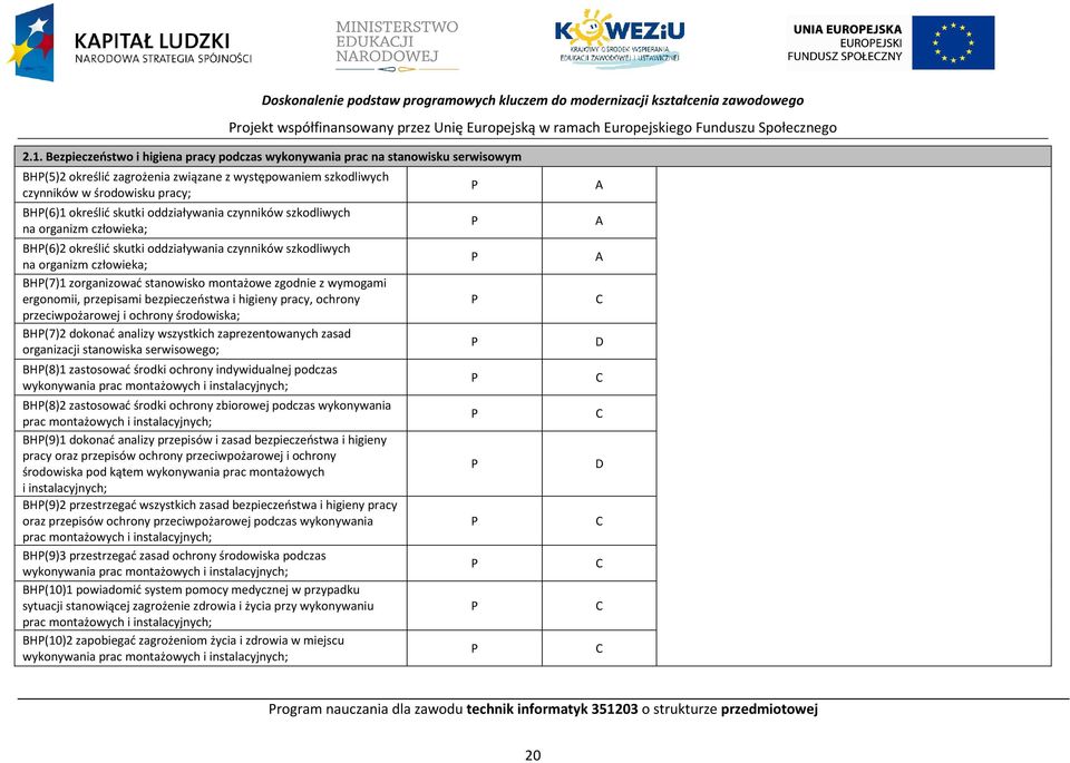 oddziaływania czynników szkodliwych na organizm człowieka; H(6)2 określić skutki oddziaływania czynników szkodliwych na organizm człowieka; H(7)1 zorganizować stanowisko montażowe zgodnie z wymogami