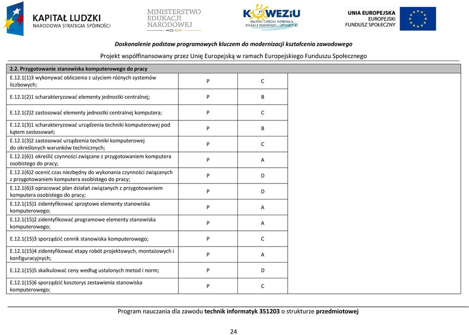 12.1(3)2 zastosować urządzenia techniki komputerowej do określonych warunków technicznych; E.12.1(6)1 określić czynności związane z przygotowaniem komputera osobistego do pracy; E.12.1(6)2 ocenić czas niezbędny do wykonania czynności związanych z przygotowaniem komputera osobistego do pracy; E.