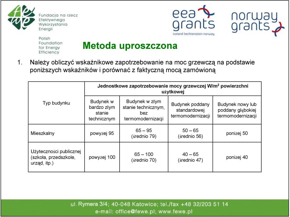 zapotrzebowanie mocy grzewczej W/m 2 powierzchni użytkowej Typ budynku Budynek w bardzo złym stanie technicznym Budynek w złym stanie technicznym, bez