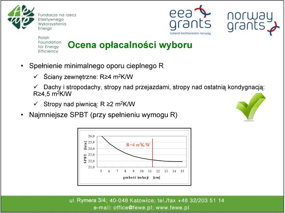 2 K/W Stropy nad piwnicą: R 2 m 2 K/W Najmniejsze SPBT (przy spełnieniu wymogu R) SPBT