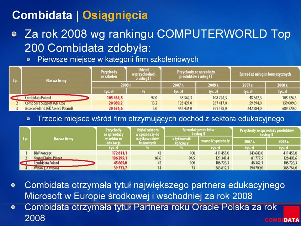 edukacyjnego Combidata otrzymała tytuł największego partnera edukacyjnego Microsoft w Europie