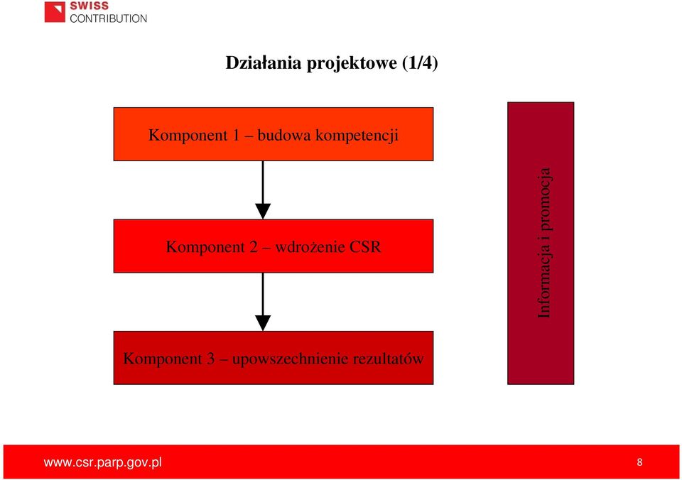 CSR Informacja i promocja Komponent 3