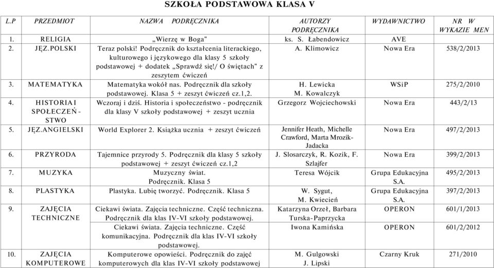 Podręcznik dla szkoły H. Lewicka WSiP 275/2/2010 podstawowej. Klasa 5 cz.1,2. M. Kowalczyk 4. HISTORIA I Wczoraj i dziś.