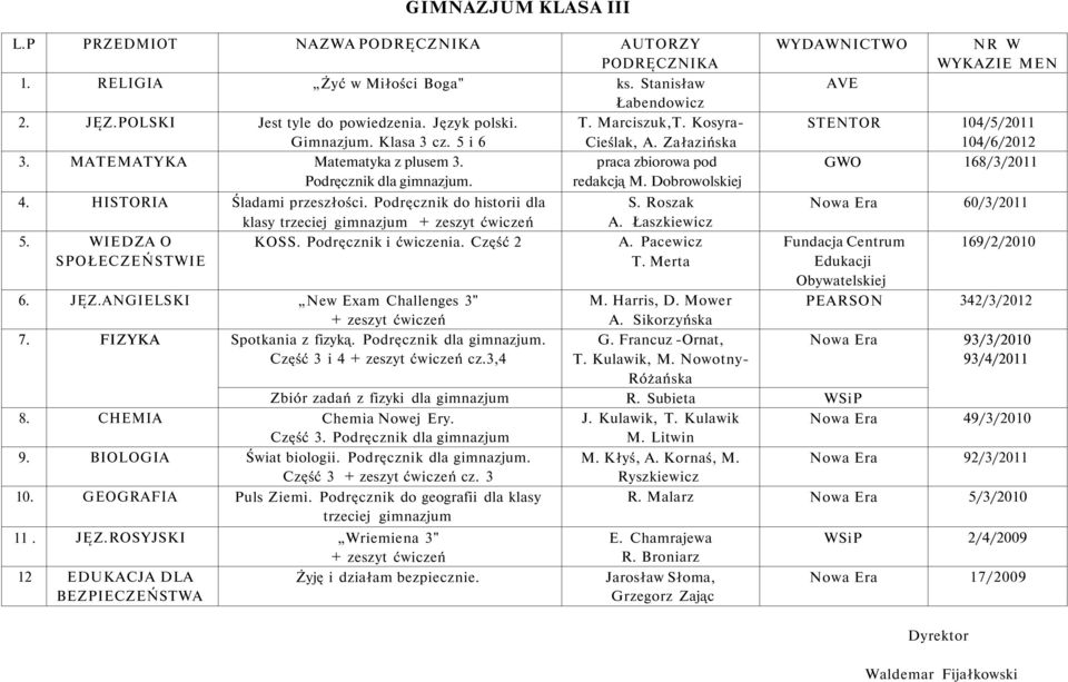 Podręcznik do historii dla klasy trzeciej gimnazjum 5. WIEDZA O KOSS. Podręcznik i ćwiczenia. Część 2 SPOŁECZEŃSTWIE S. Roszak A. Łaszkiewicz A. Pacewicz T.