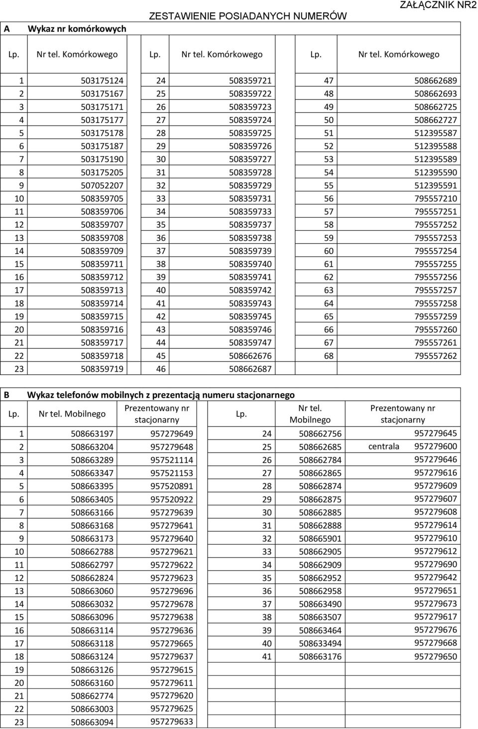 Komórkowego B 1 503175124 24 508359721 47 508662689 2 503175167 25 508359722 48 508662693 3 503175171 26 508359723 49 508662725 4 503175177 27 508359724 50 508662727 5 503175178 28 508359725 51